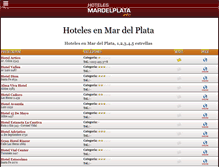 Tablet Screenshot of hotelesmardelplata.info